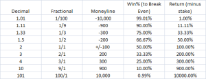 Money lines betting