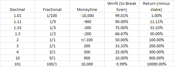 Money lines betting