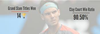 nadal carrer in numbers stats