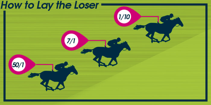 How to Lay the Loser 3 easy steps How to Lay the Loser 3 steps