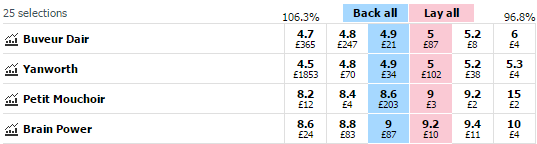 betting exchange sample