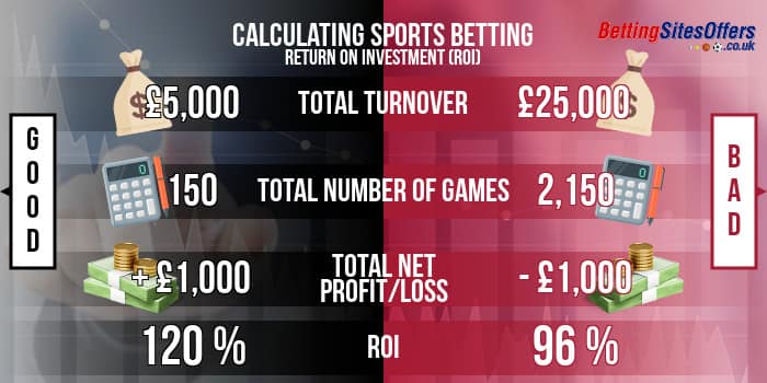 ROI calculation