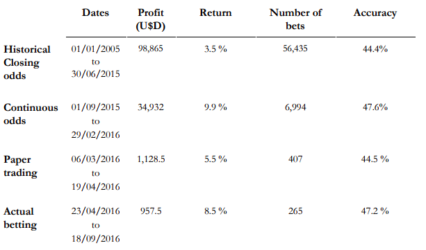 University of Tokyo research beat the bookie