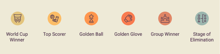 A Guide to Betting on the FIFA World Cup - tournament bets