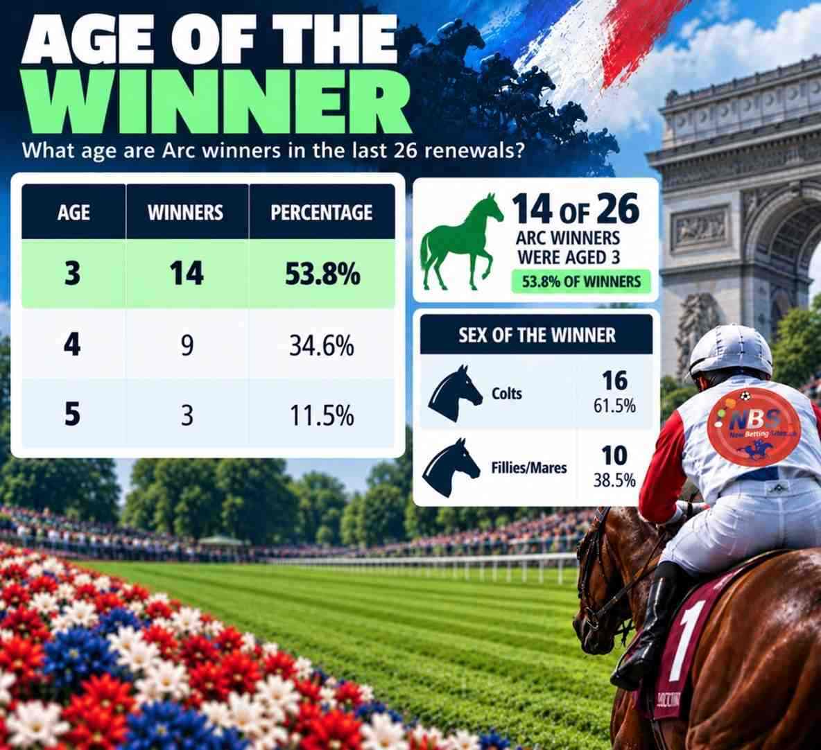 Age of the Winner Arc
