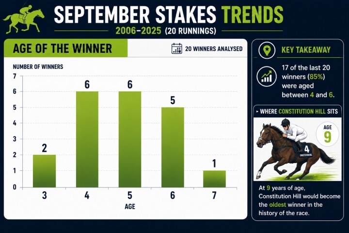 Age of the Winner