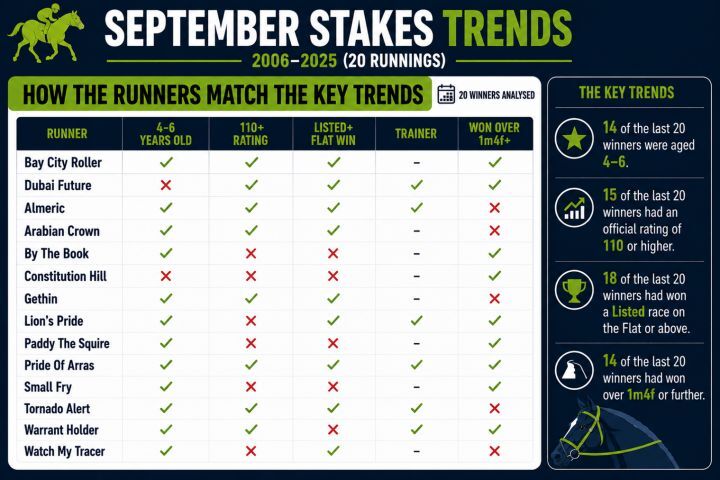 Betting Selections september