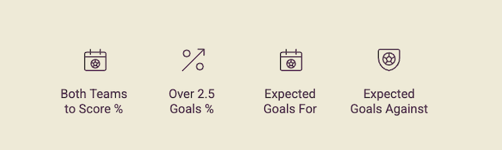 Betting on the FIFA World Cup: Key Stats