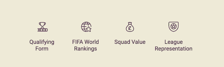 Betting on the FIFA World Cup: Other Factors