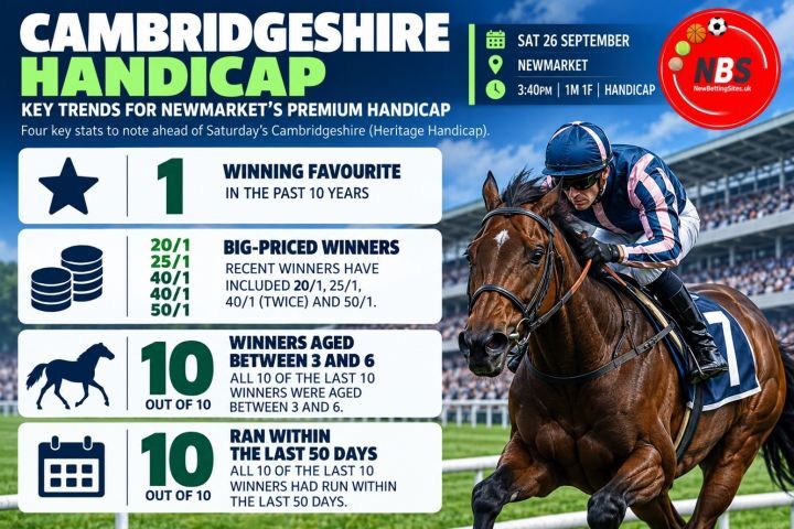 Cambridgeshire Handicap