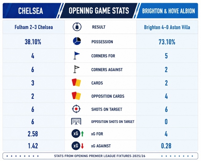 Chelsea vs Brighton