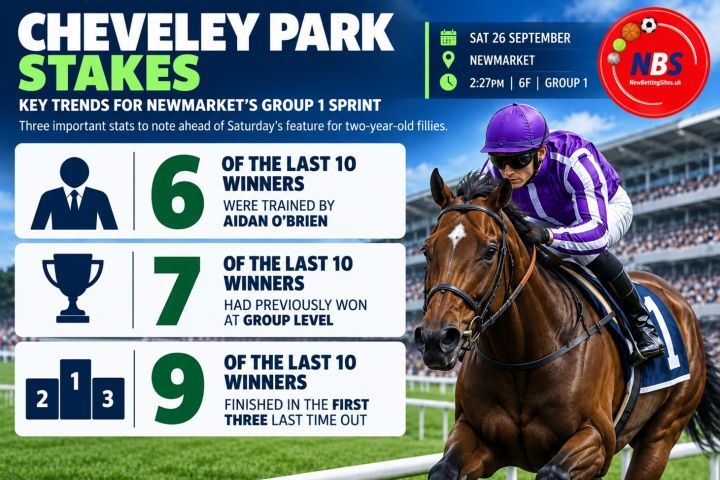 Cheveley Park Stakes