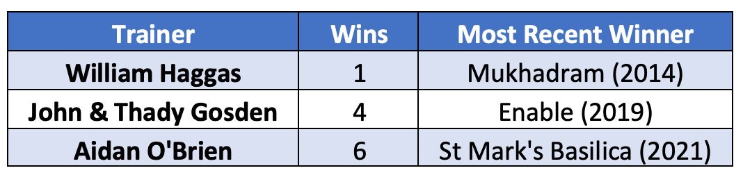 Coral Eclipse - Trainer Records Thin on the Ground