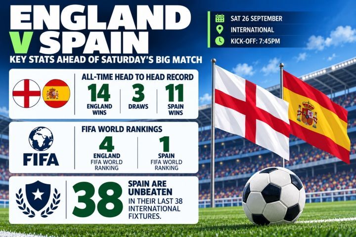 Something For The Weekend: Best Bets for England v Spain in the Nations League and Cambridgeshire Day at Newmarket