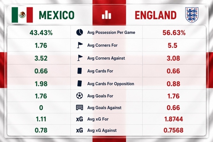England vs Mexico
