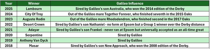 Derby Galileo