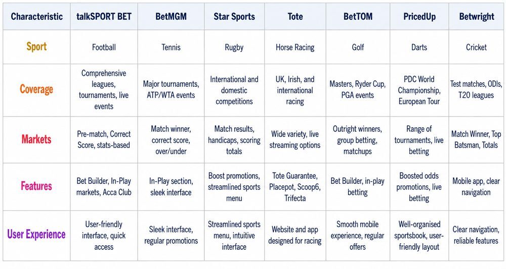Featured Betting Sites by Sport