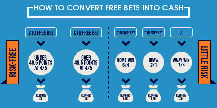 how to convert free bets into cash