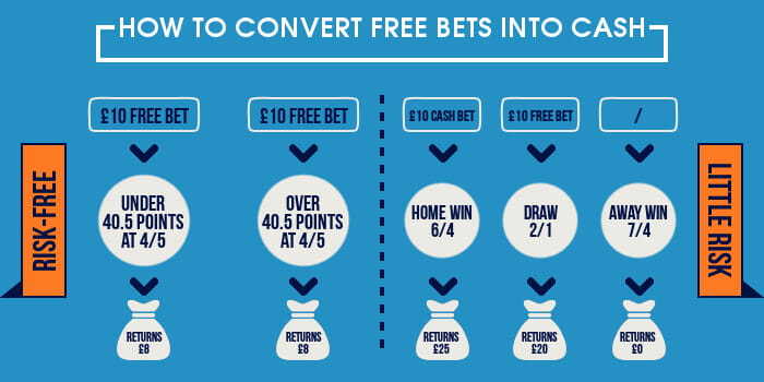 how to convert free bets into cash how to convert free bets into cash