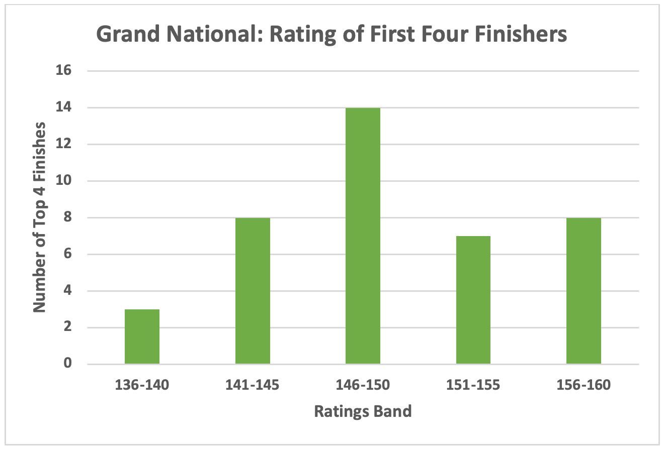 Grand national 10 Year Ratings Trends