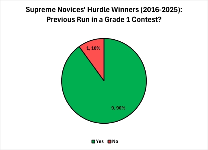 Grade 1 Experience a Solid Pointer