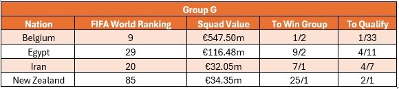 Group G
