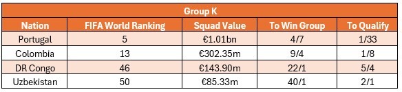 Group K