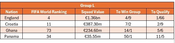 Group L