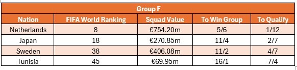 Group F