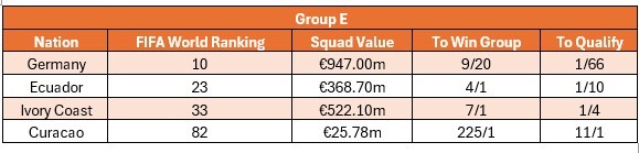 Group E