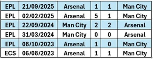 Head-to-Head Record