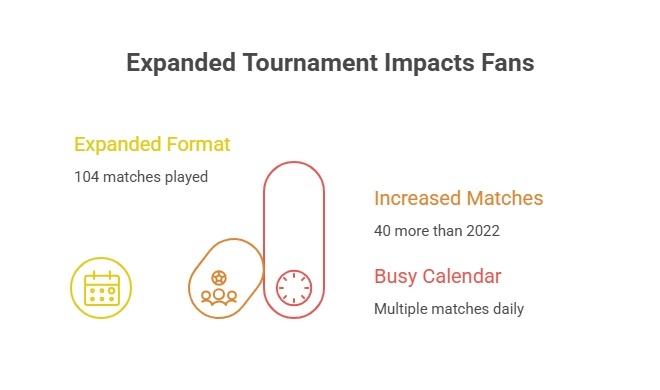 Expanded World Cup