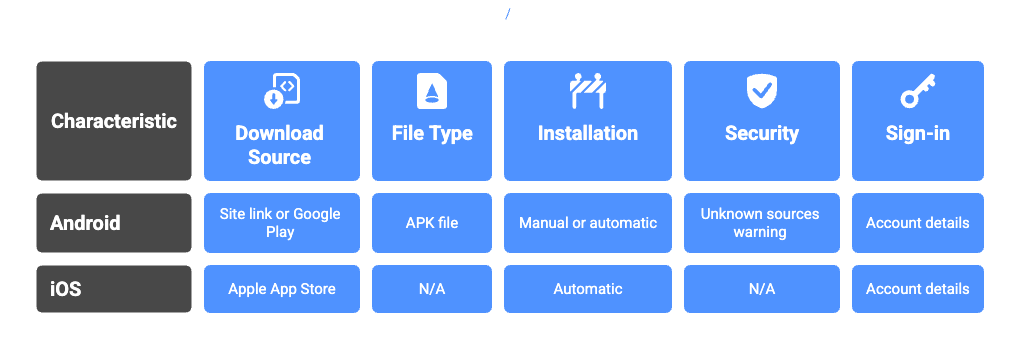 How to Download a Sports Betting App?