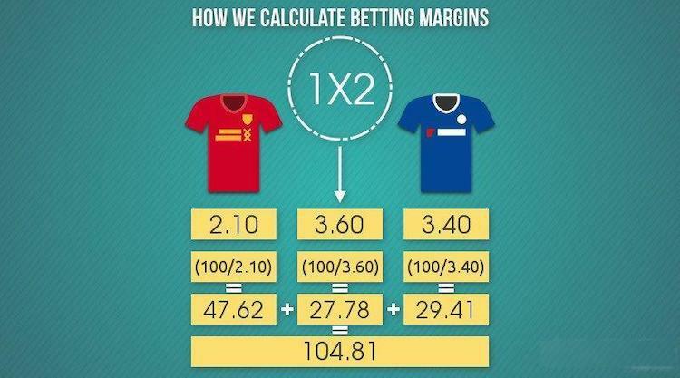 How-we-calculate-betting-margins.jpg#asset:1006 How-we-calculate-betting-margins.jpg#asset:1006