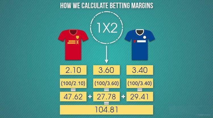 Newbettingsites.uk How we calculate betting margins