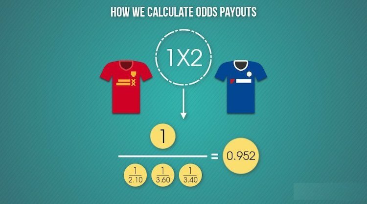 new betting sites - payouts calculation