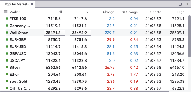 Spread Betting feed IG Spread Betting feed IG