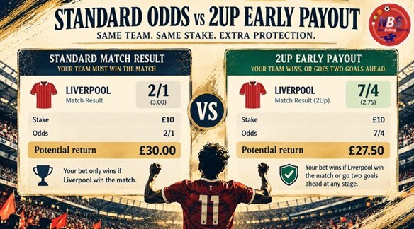Is 2Up Early Payout Worth It