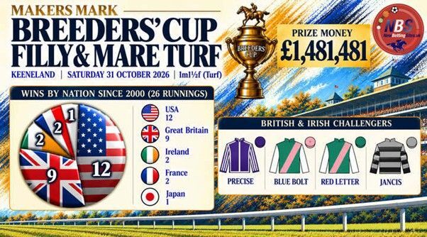 Makers Mark Breeders’ Cup Filly & Mare Turf