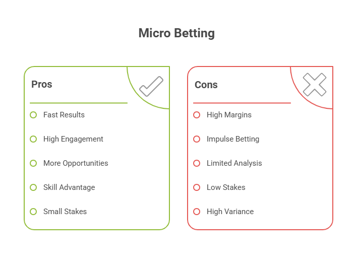 Micro Betting Pros and Cons