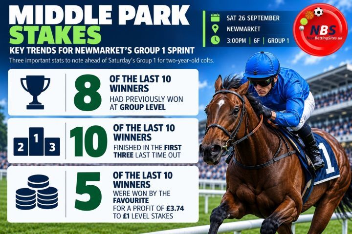 Middle Park Stakes