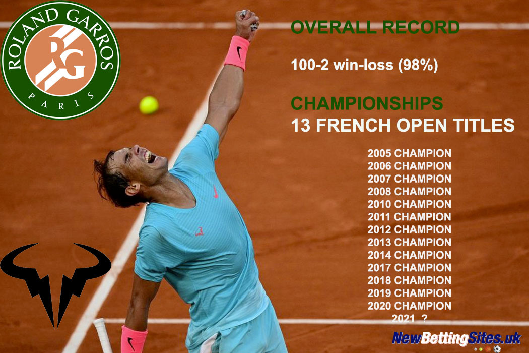 Nadal french open records