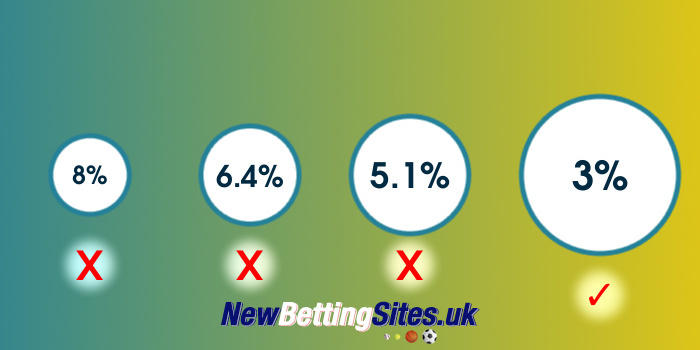 New betting sites - football margins best New betting sites - tennis margins best