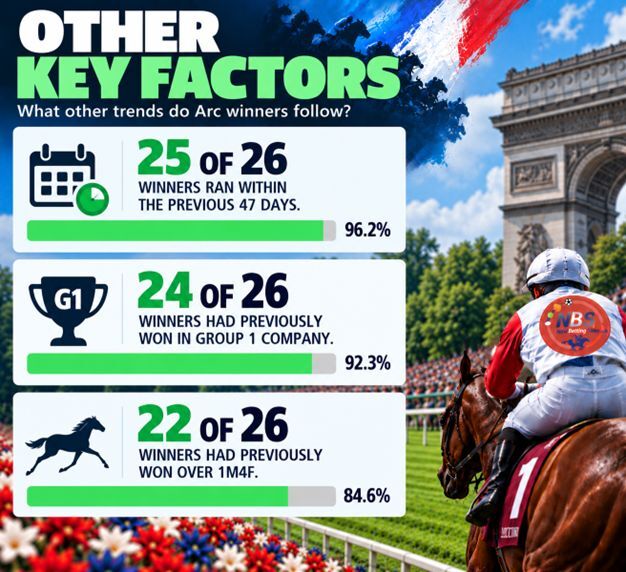 Other Factors Arc