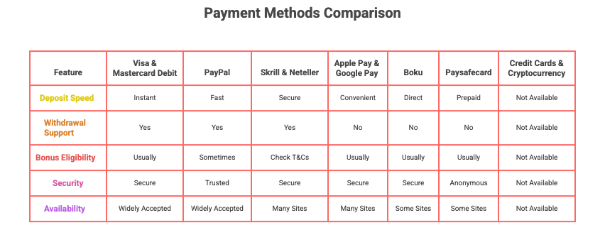 Payment Methods Accepted by Online Betting Sites