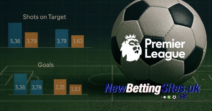 Premier League Predictions: A Non-xG Approach