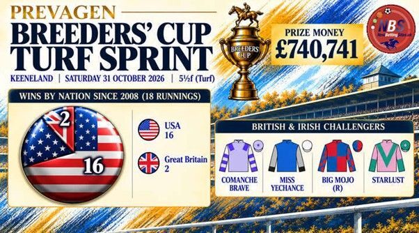 Prevagen Breeders’ Cup Turf Sprint