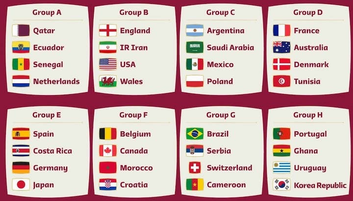 Qatar 2022 groups