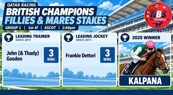 Qatar Racing British Champions Fillies & Mares Stakes Tips