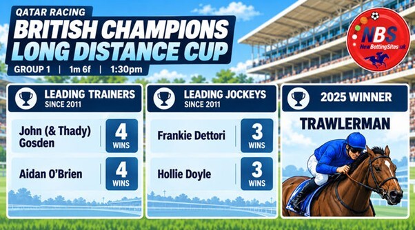 Qatar Racing British Champions Long Distance Cup Tips